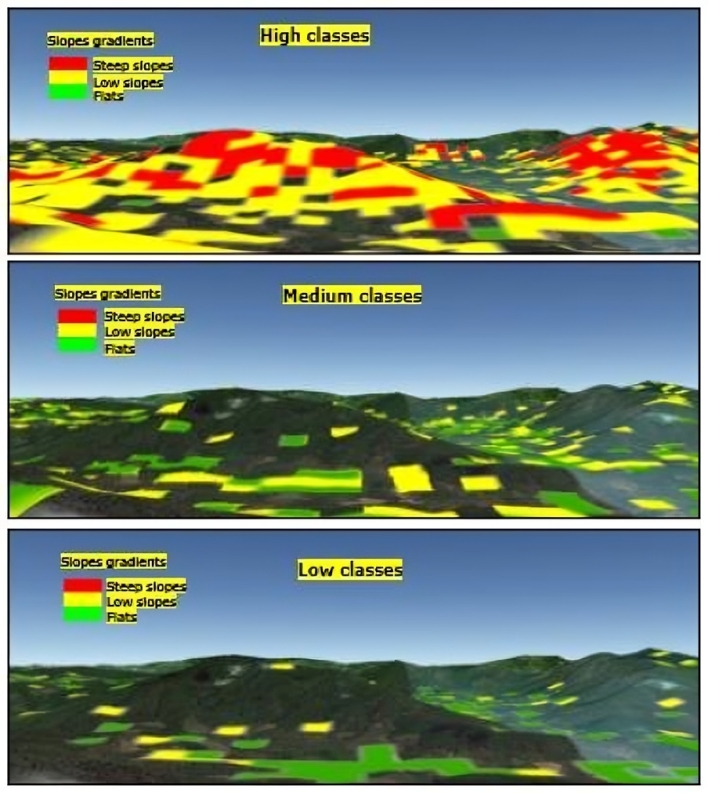 Comparison between steep slope, low slope and flat areas showing in the high, medium and low hazard classes in three-dimensional representation of hilly and mountainous areas. Image source Climate Change and Landslide Risk Assessment in Uttaradit Province, Thailand - Scientific Figure on ResearchGate.