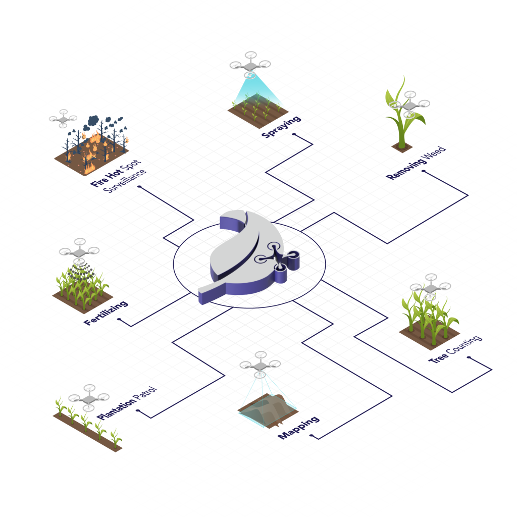 terra drone agri - agriculture drone company services