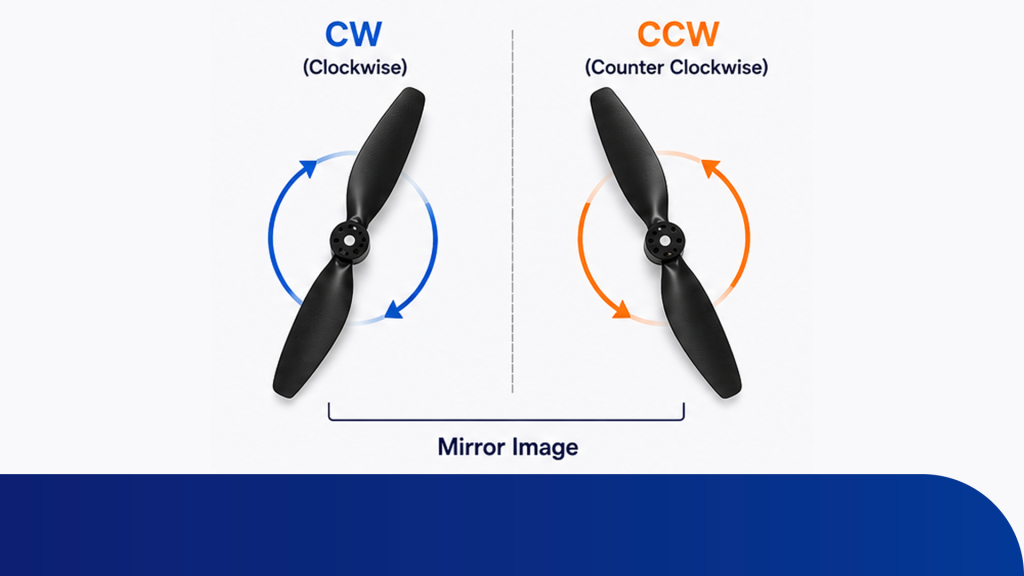 propeller drone ccw dan cw